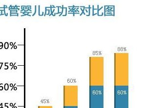 2026年温州三代试管婴儿费用一览，助孕生子医院推荐攻略